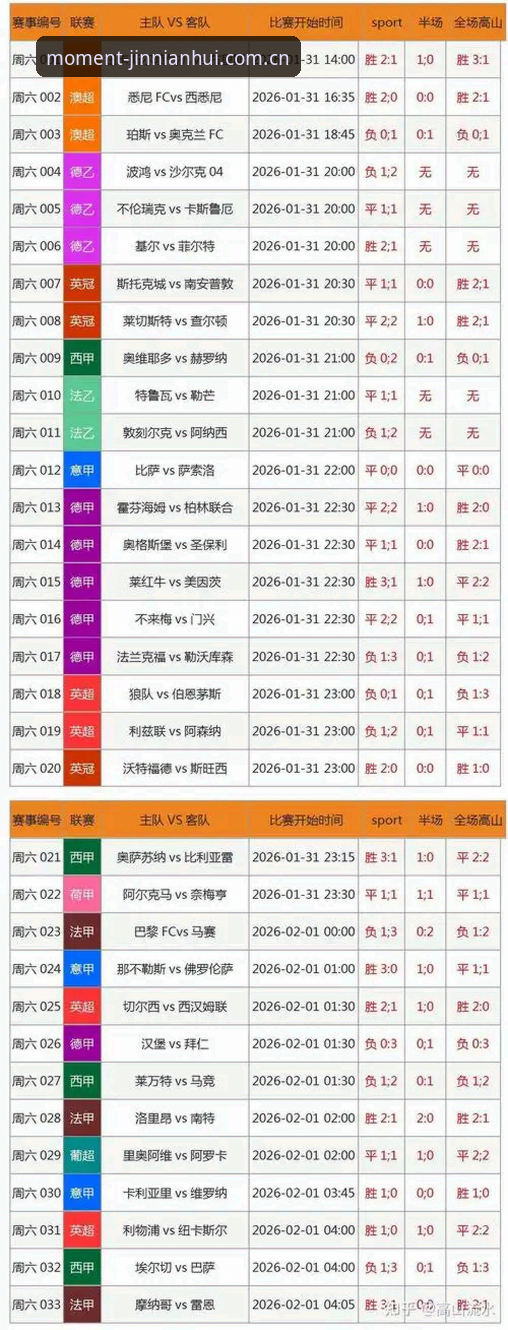 金年会官方主页足球比分数据最新动态：避开这三个坑，你也能快速上手